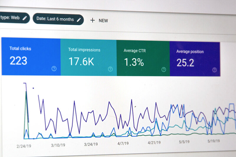 Cloud POS analytics and business performance dashboard
